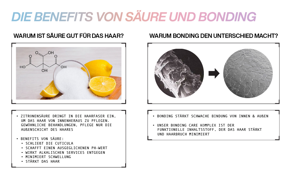 Redken Acidic Bonding Concentrate Intensive Treatment Pre Shampoo 150ml